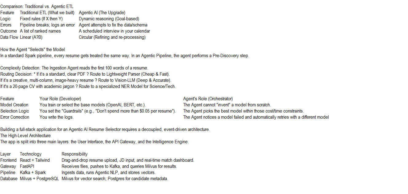 9722Welcome to Malaysia Freelancer Platform