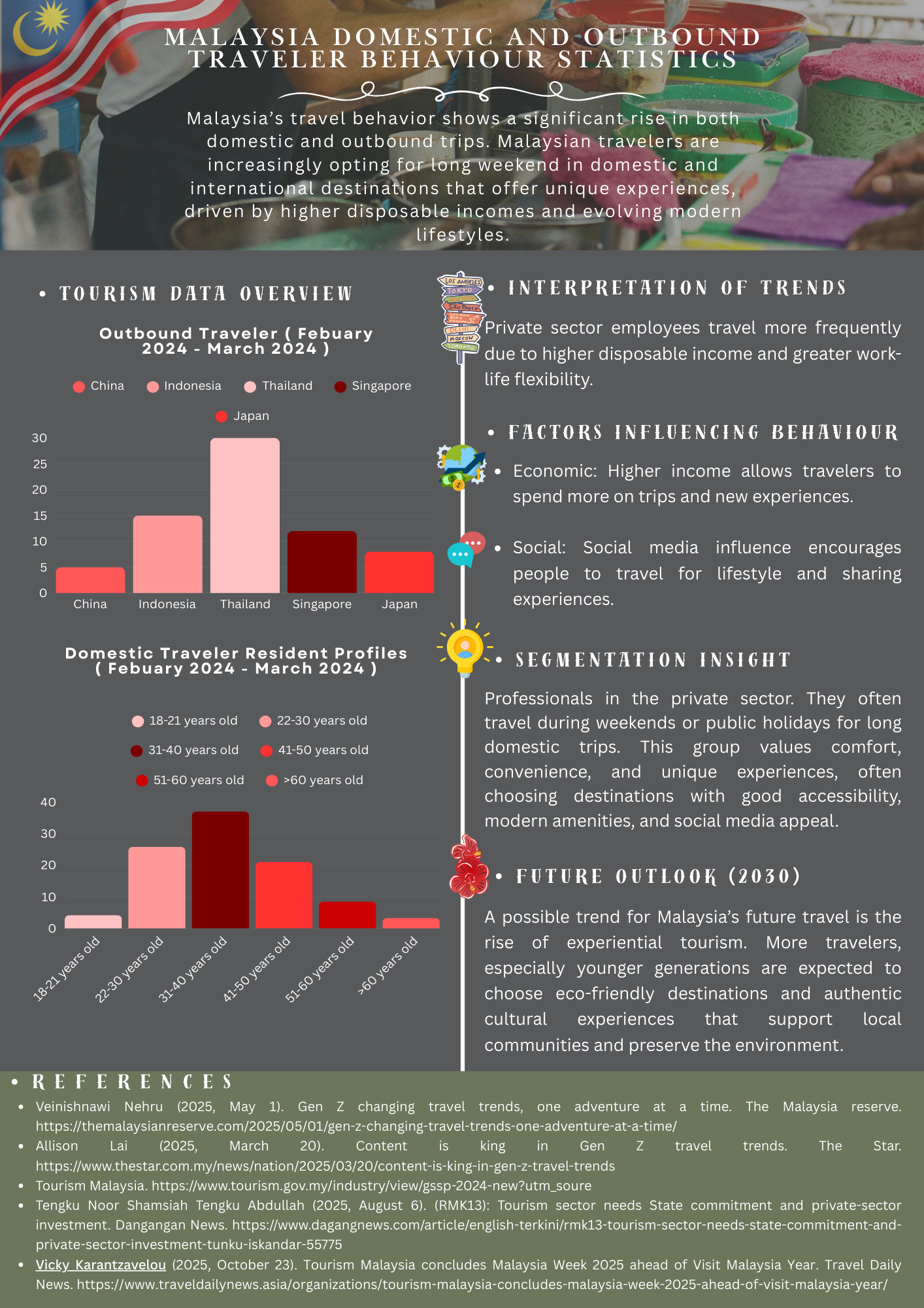 9286Welcome to Malaysia Freelancer Platform