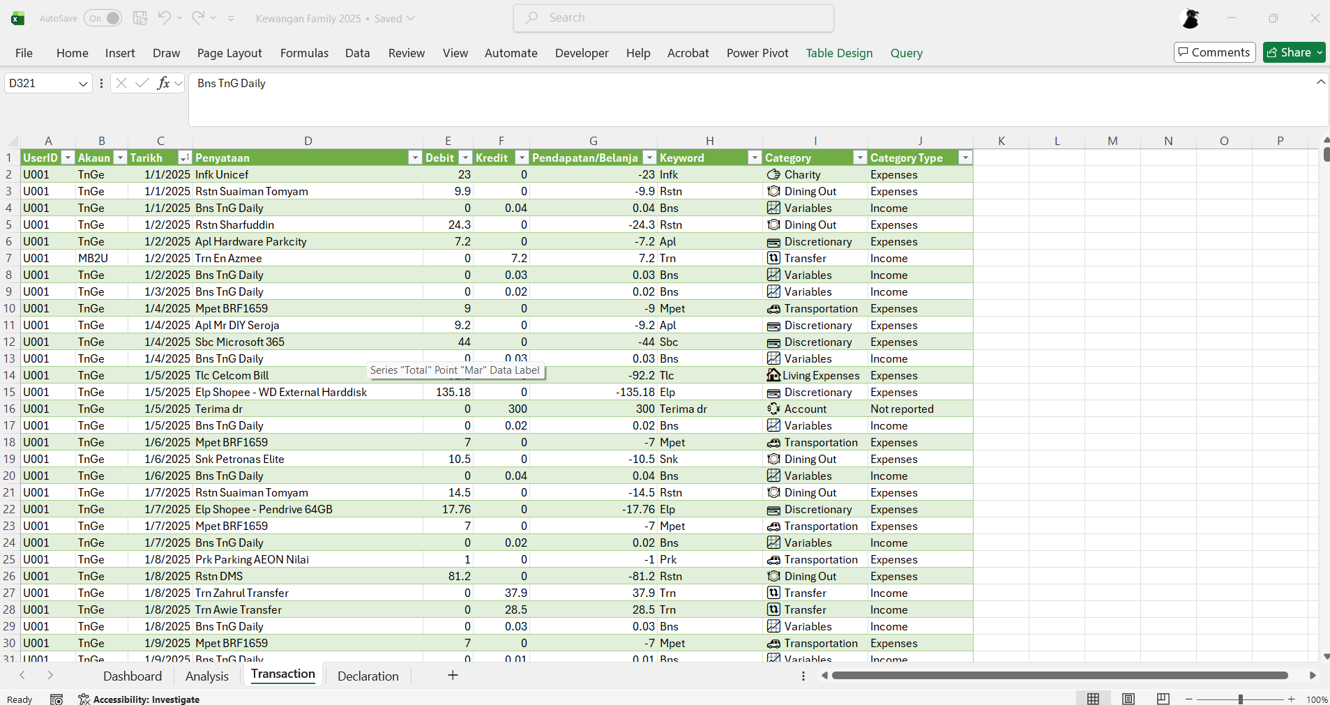 10080Welcome to Malaysia Freelancer Platform