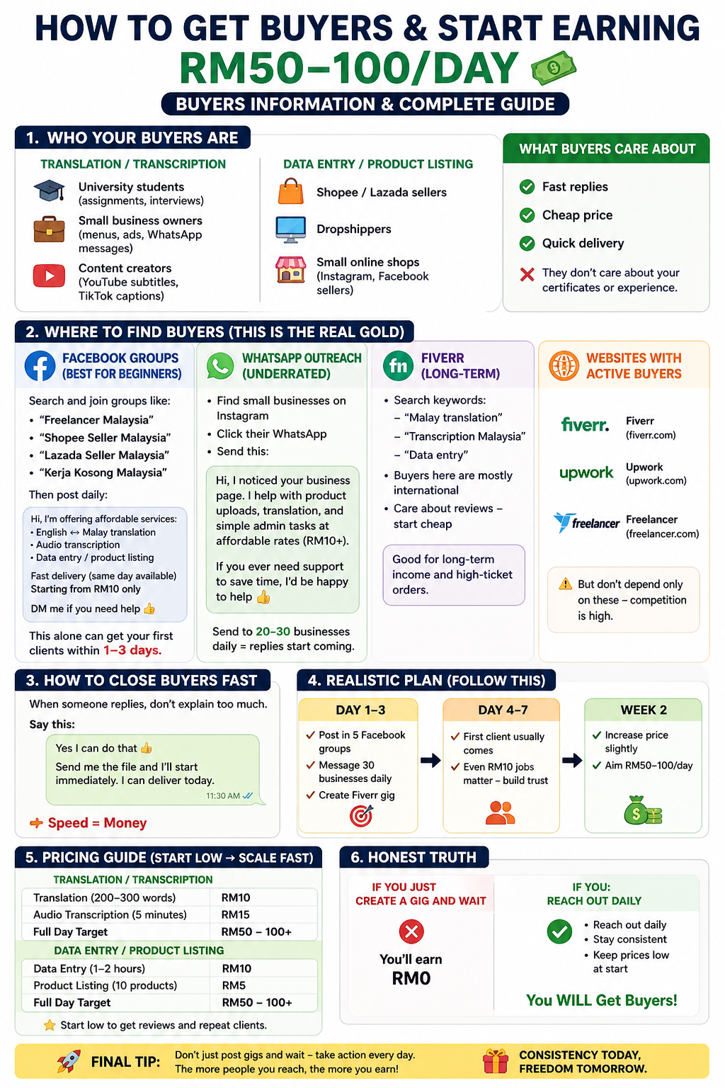 16620Welcome to Malaysia Freelancer Platform