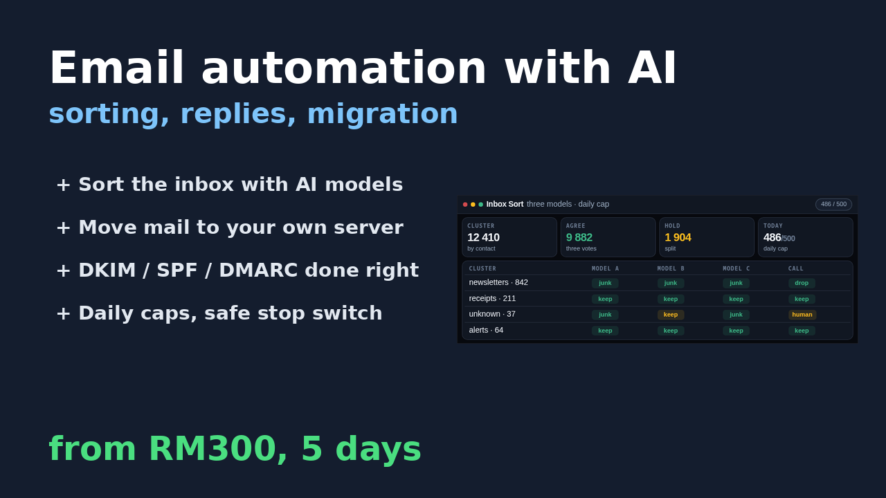 23856Welcome to Malaysia Freelancer Platform